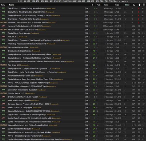 cgpeers irc channel|CGPeers – Telegram.